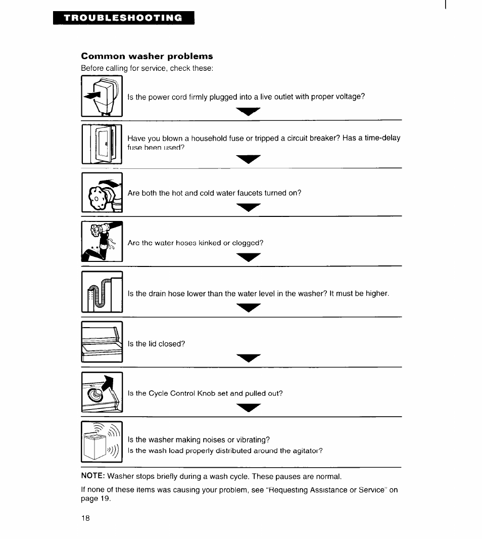 Common washer problems | Whirlpool 6LBR5132BQ2 User Manual | Page 18 / 20