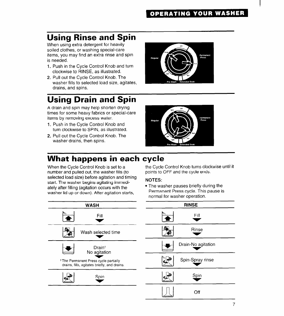 Using rinse and spin, Using drain and spin, What happens in each cycle | Whirlpool 6LBR5132BQ2 User Manual | Page 7 / 20