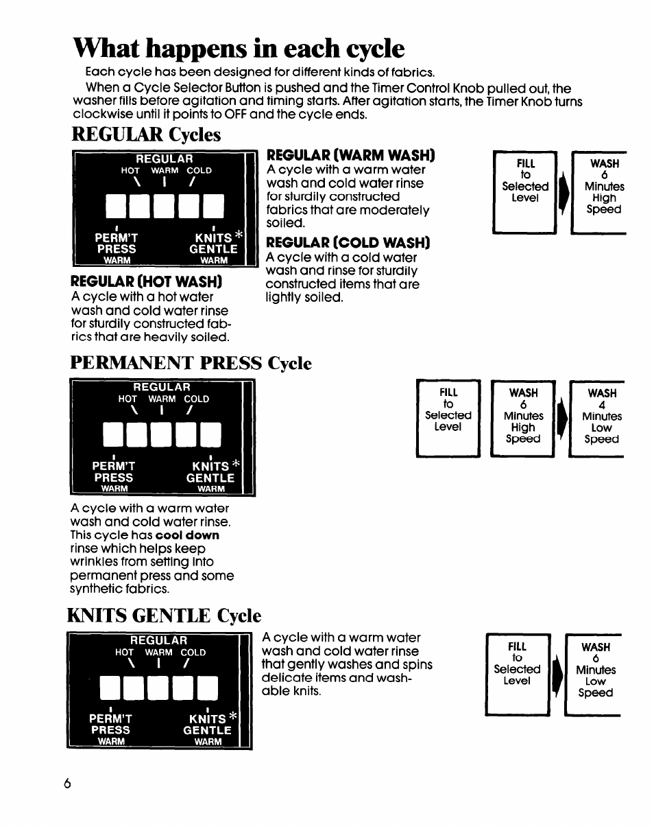 Regular (hot wash), Regular (warm wash), Regular (cold wash) | What happens in each cycle, Regular cycles, Permanent press cycle, Knits gentle cycle | Whirlpool LA61OOXS User Manual | Page 6 / 12