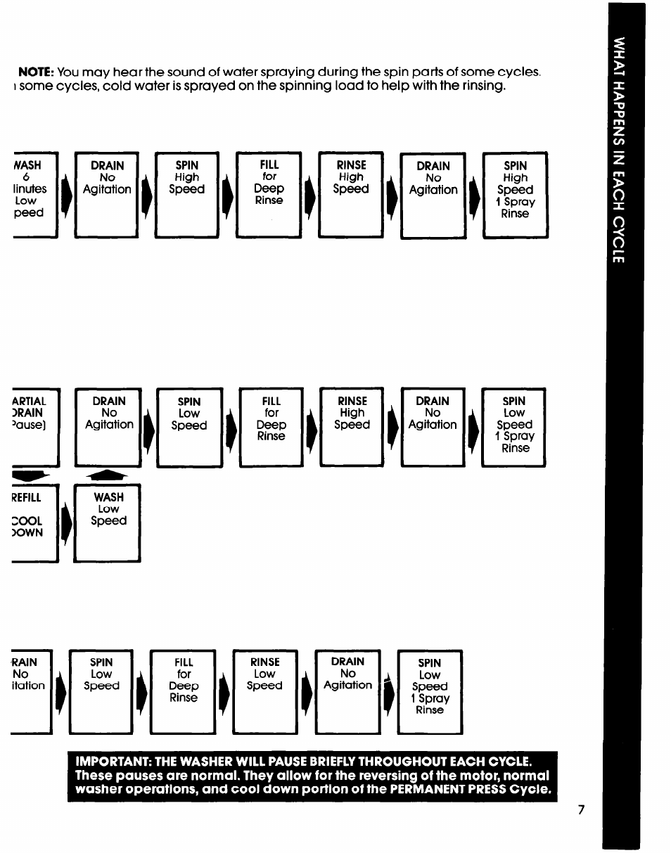 Whirlpool LA61OOXS User Manual | Page 7 / 12