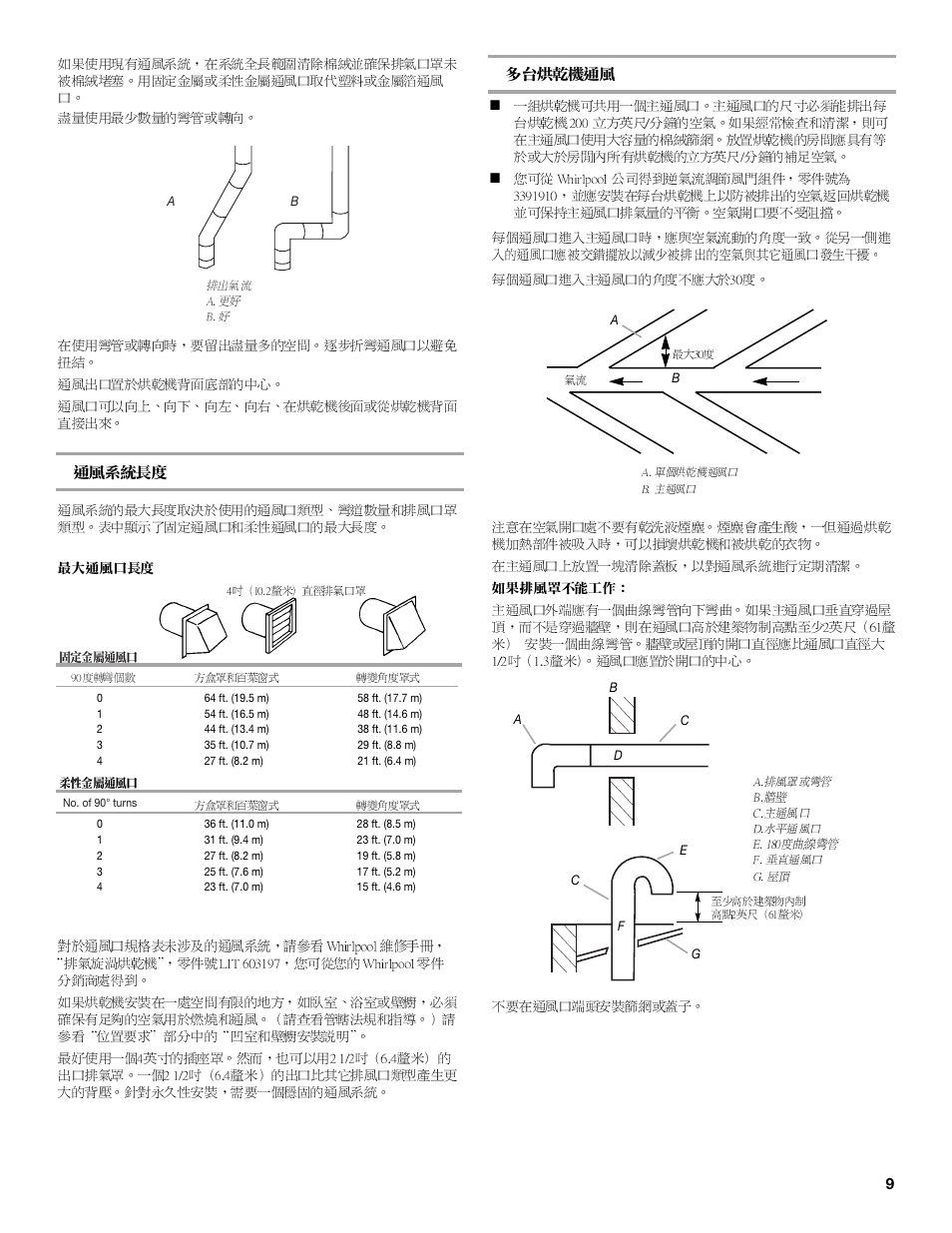 Whirlpool 8TCEM2760KQ0 User Manual | Page 27 / 36