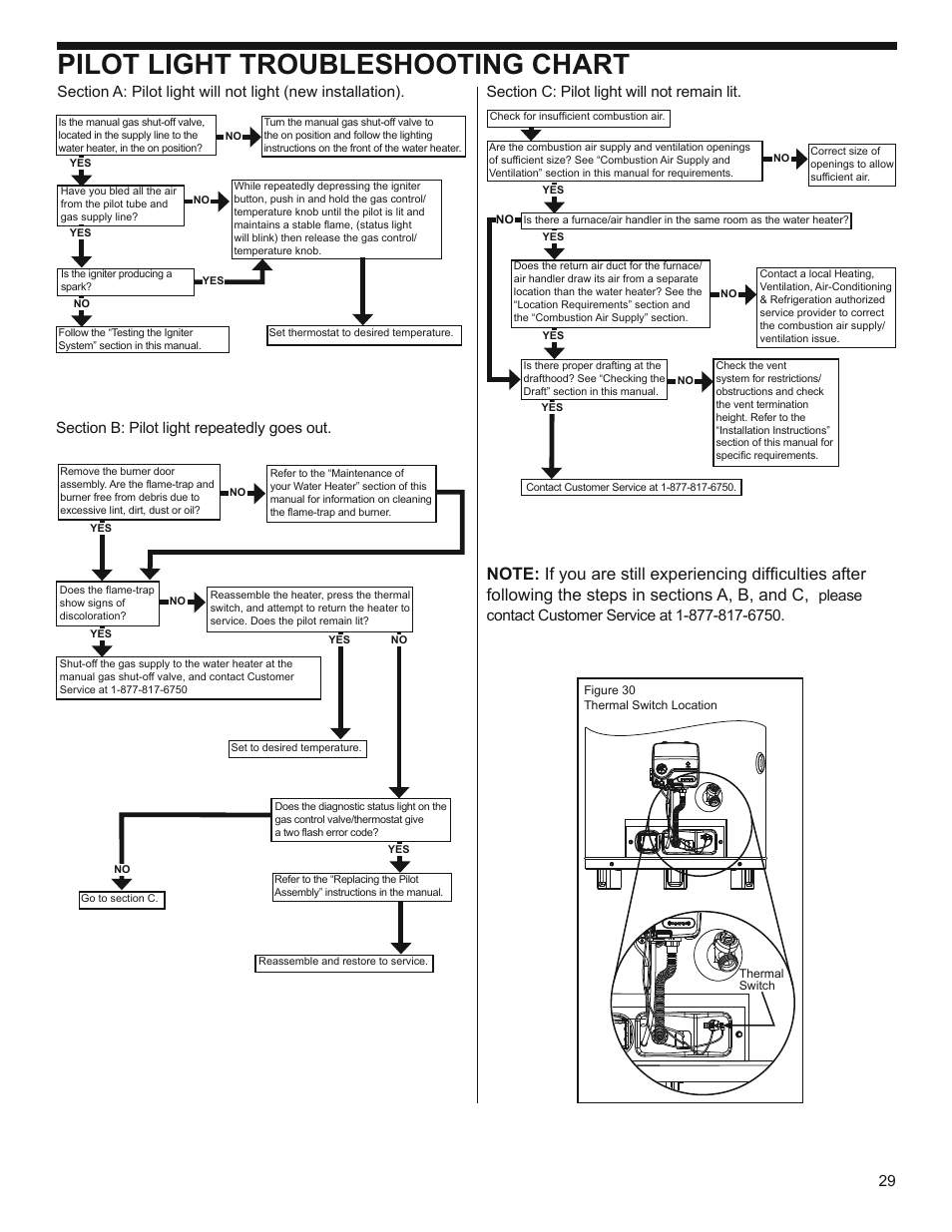 Pilot light troubleshooting chart | Whirlpool Residential Gas Water Heater with the Flame Lock Safety System User Manual | Page 29 / 32