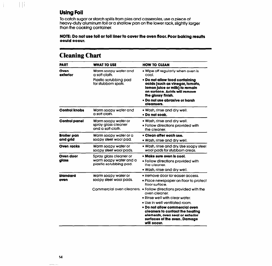 Using foil, Cleaning chart | Whirlpool RB2000XV User Manual | Page 14 / 20