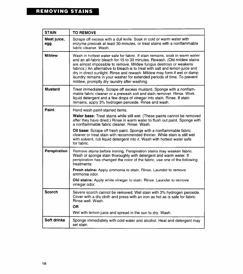 Stain to remove meat juice, egg, Mildew, Mustard | Paint, Water base, Oil base, Perspiration, Fresh stains, Old stains, Scorch | Whirlpool 3366859 User Manual | Page 18 / 56