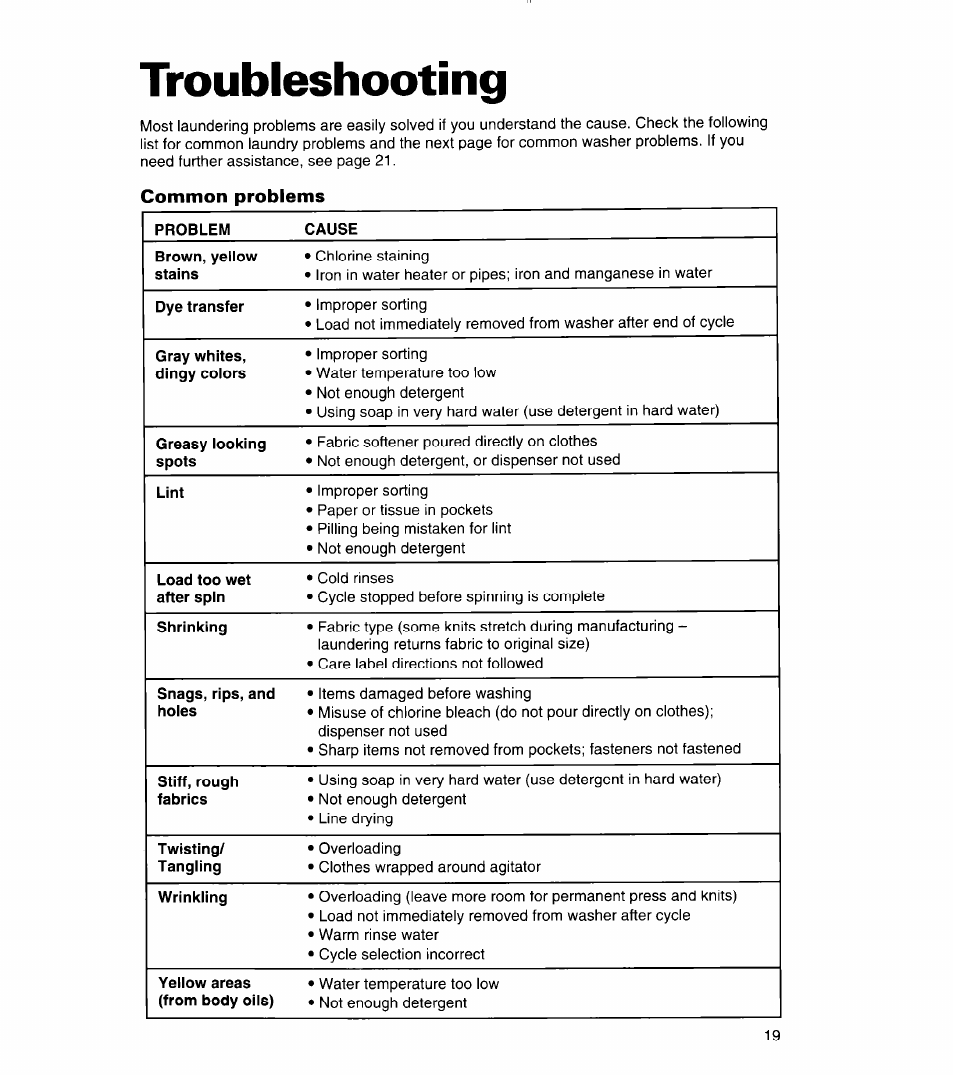 Troubleshooting, Common problems, Troubieshooting | Whirlpool 3366859 User Manual | Page 19 / 56