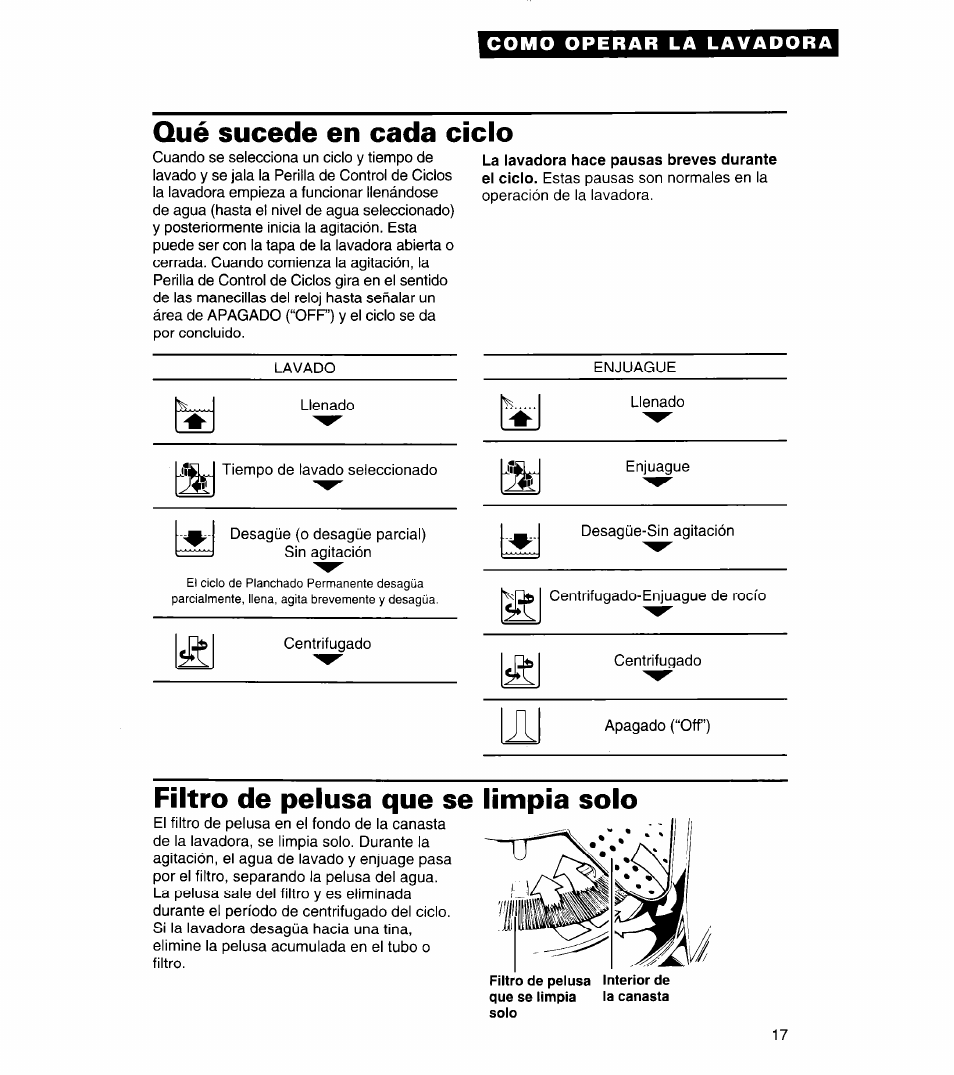 Qué sucede en cada ciclo, Filtro de pelusa que se limpia solo, La lavadora hace pausas breves durante el ciclo | Whirlpool 3366859 User Manual | Page 39 / 56