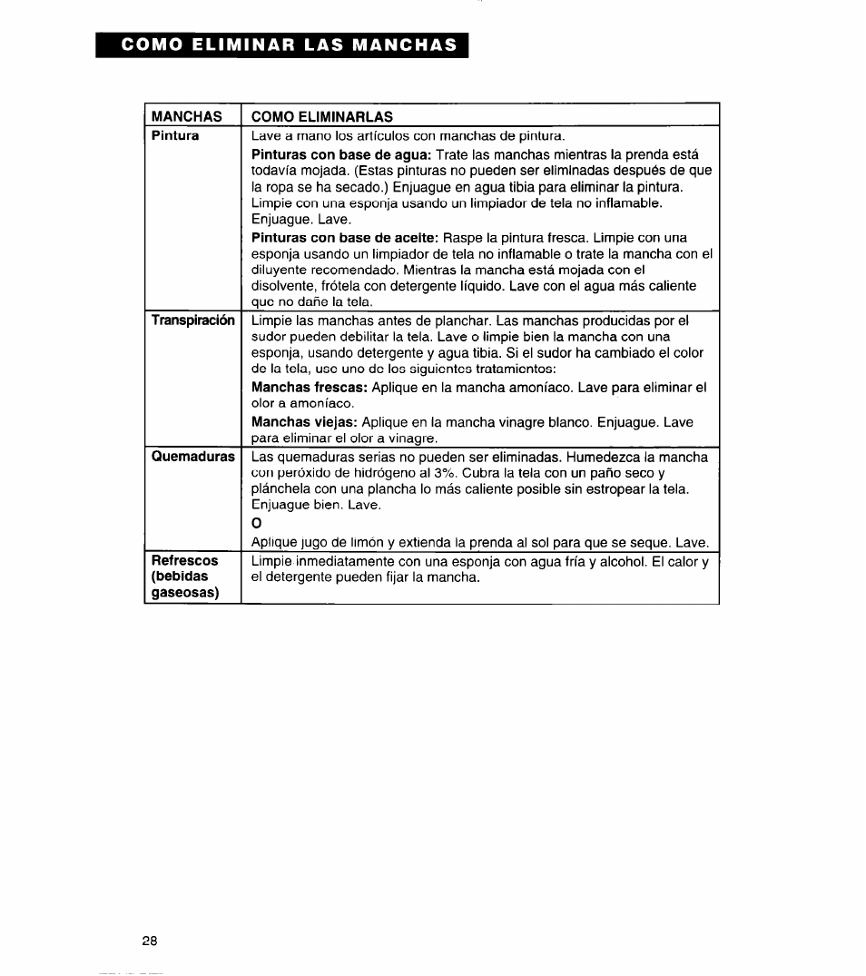 Manchas como eliminarlas pintura, Pinturas con base de agua, Pinturas con base de aceite | Transpiración, Manchas frescas, Manchas viejas, Quemaduras, Refrescos (bebidas gaseosas) | Whirlpool 3366859 User Manual | Page 50 / 56