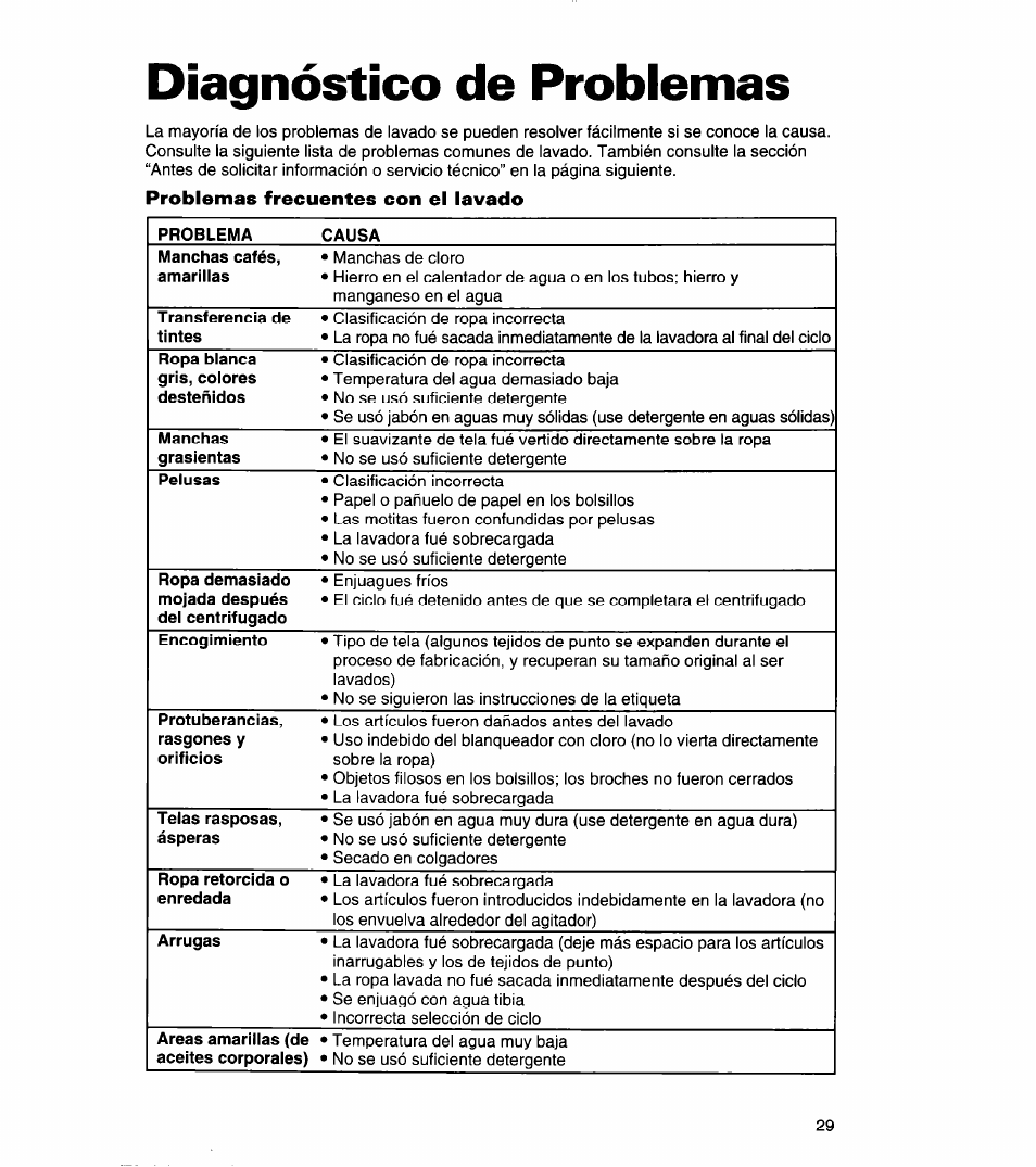 Diagnóstico de problemas, Problemas frecuentes con el lavado, Problema causa manchas cafés | Amarillas, Transferencia de, Tintes, Ropa bianca gris, coiores desteñidos, Manchas, Grasicntas, Pelusas | Whirlpool 3366859 User Manual | Page 52 / 56