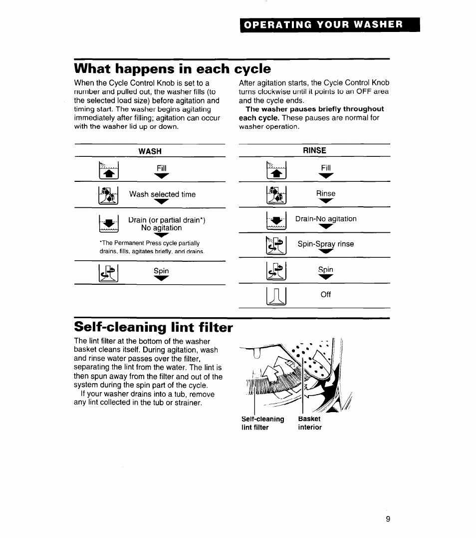 What happens in each cycle, Self-cleaning lint filter, The washer pauses briefly throughout each cycle | Wash rinse | Whirlpool 3366859 User Manual | Page 9 / 56