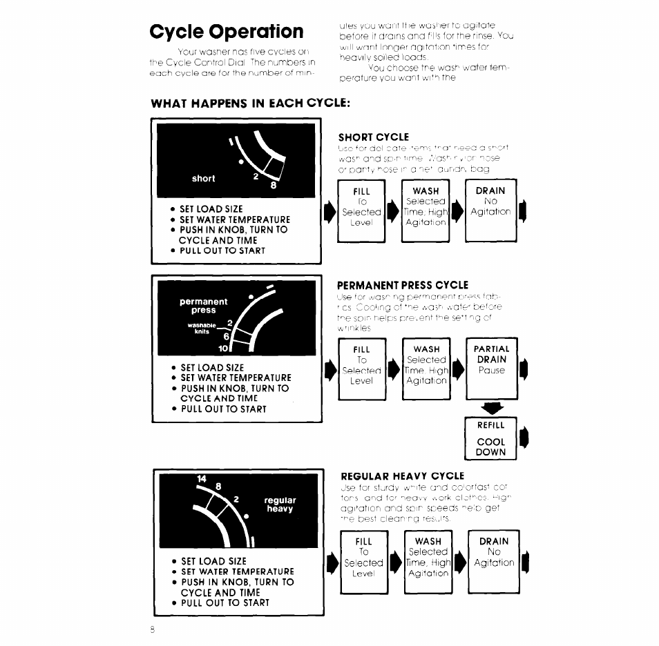 Cycle operation, What happens in each cycle | Whirlpool GLA7900XK User Manual | Page 8 / 12