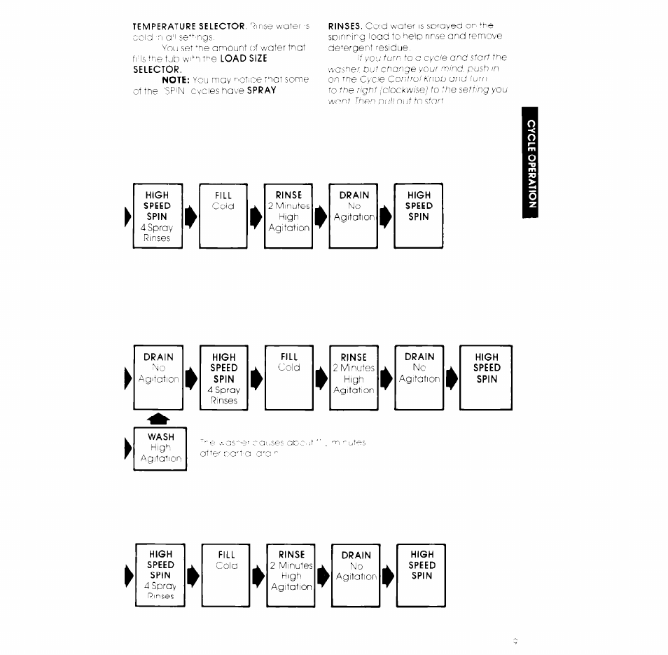 Whirlpool GLA7900XK User Manual | Page 9 / 12