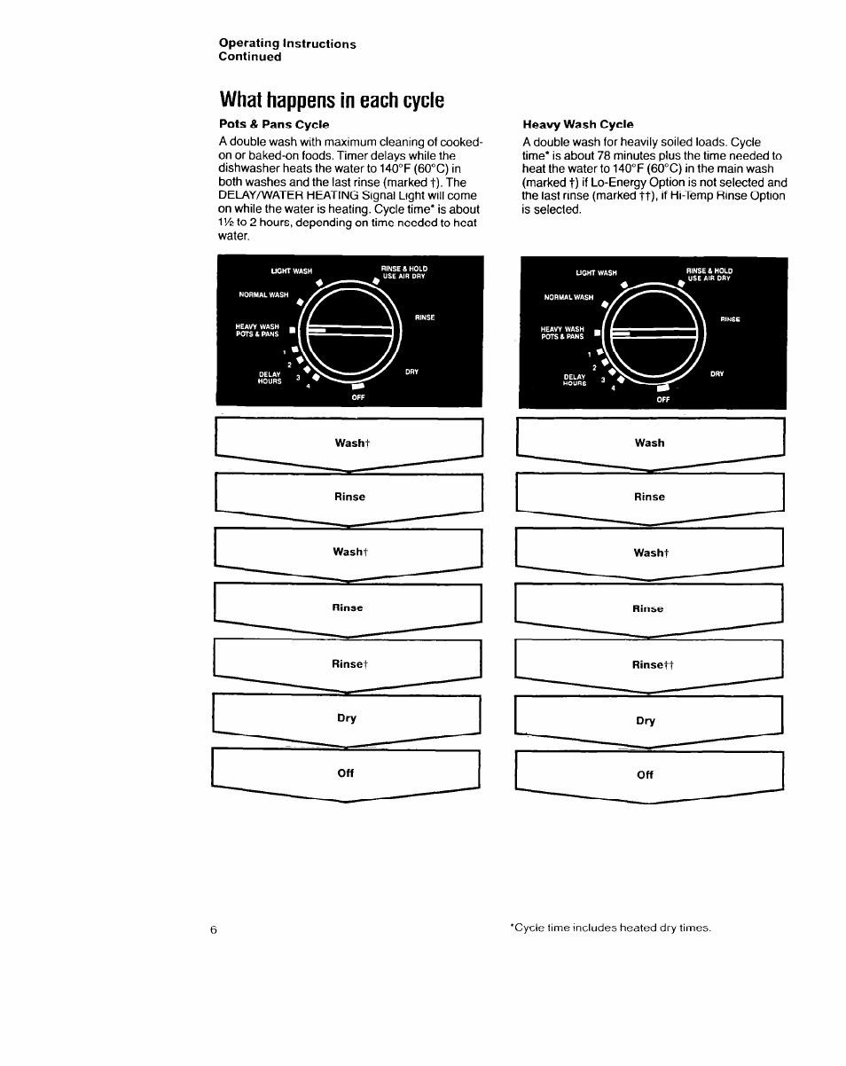 What happens in each cycle | Whirlpool 8700 Series User Manual | Page 6 / 24