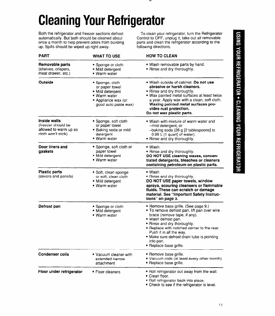 Cleaning your refrigerator, Before using your refrigerator | Whirlpool 6ET18RK User Manual | Page 11 / 16