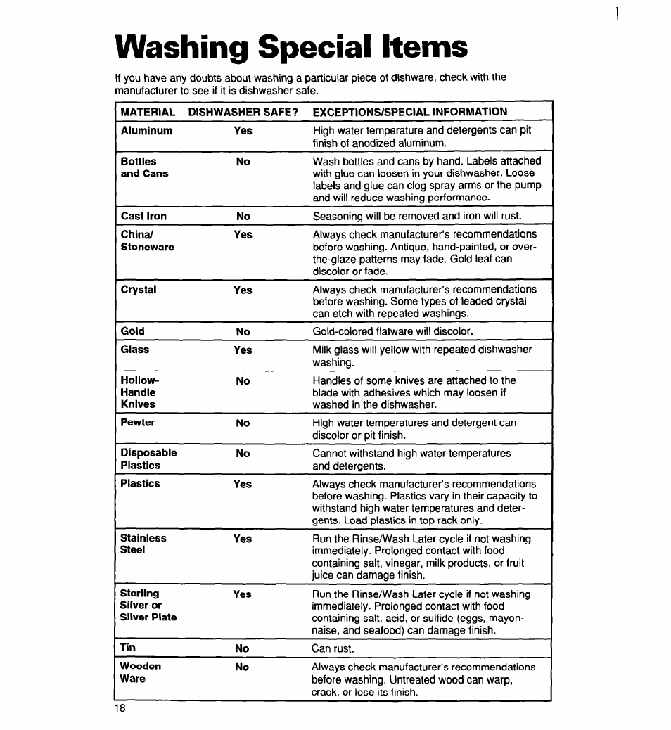 Washing special items, Washing speciai items | Whirlpool 960 User Manual | Page 18 / 28