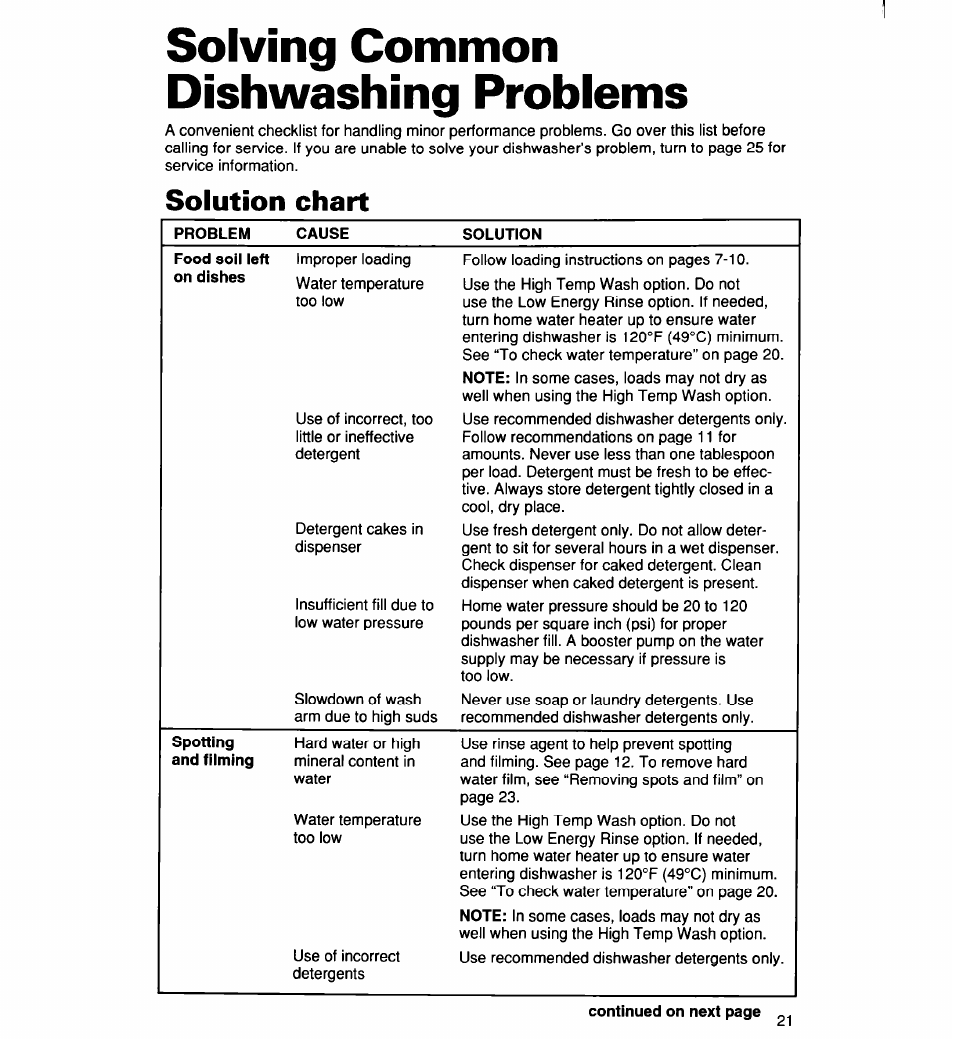 Solving common dishwashing problems, Solution chart | Whirlpool 960 User Manual | Page 21 / 28