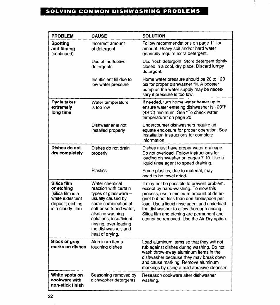 Whirlpool 960 User Manual | Page 22 / 28