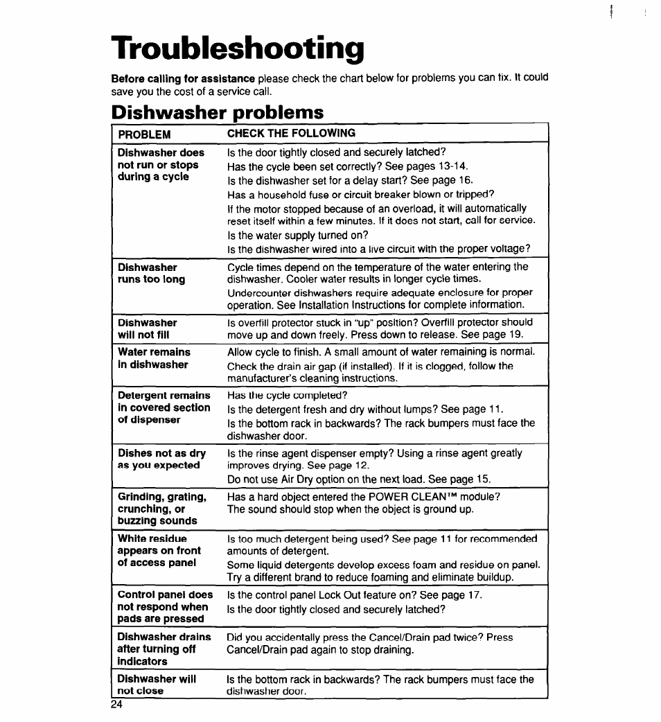 Troubleshooting, Dishwasher problems | Whirlpool 960 User Manual | Page 24 / 28