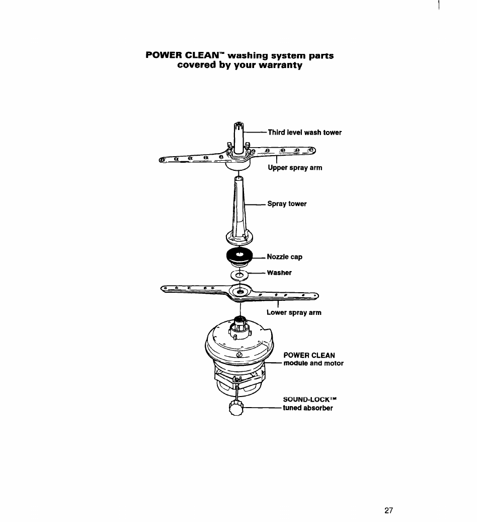 Whirlpool 960 User Manual | Page 27 / 28