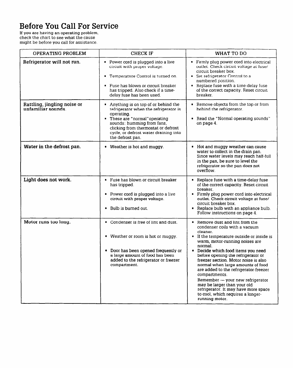 Before you call for service | Whirlpool RT12FC User Manual | Page 7 / 8