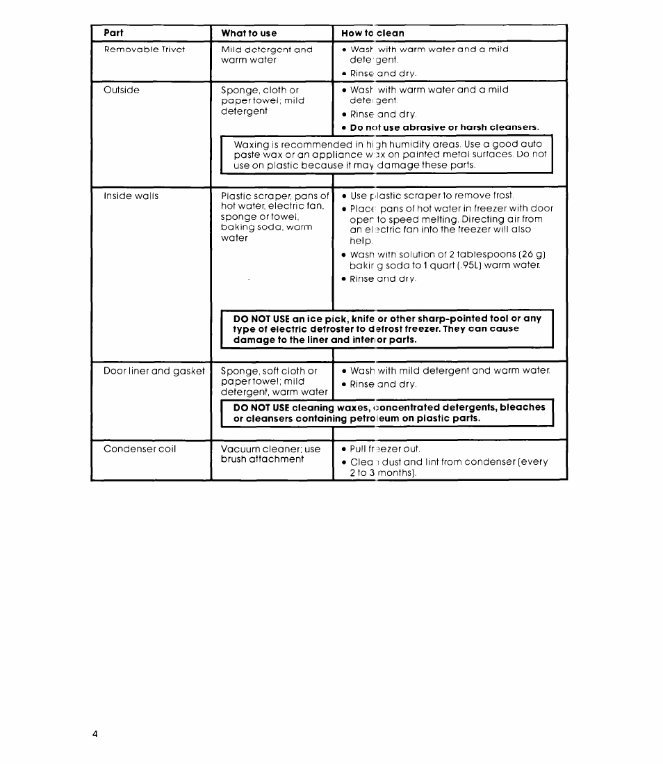 Whirlpool EV150LXK User Manual | Page 4 / 8