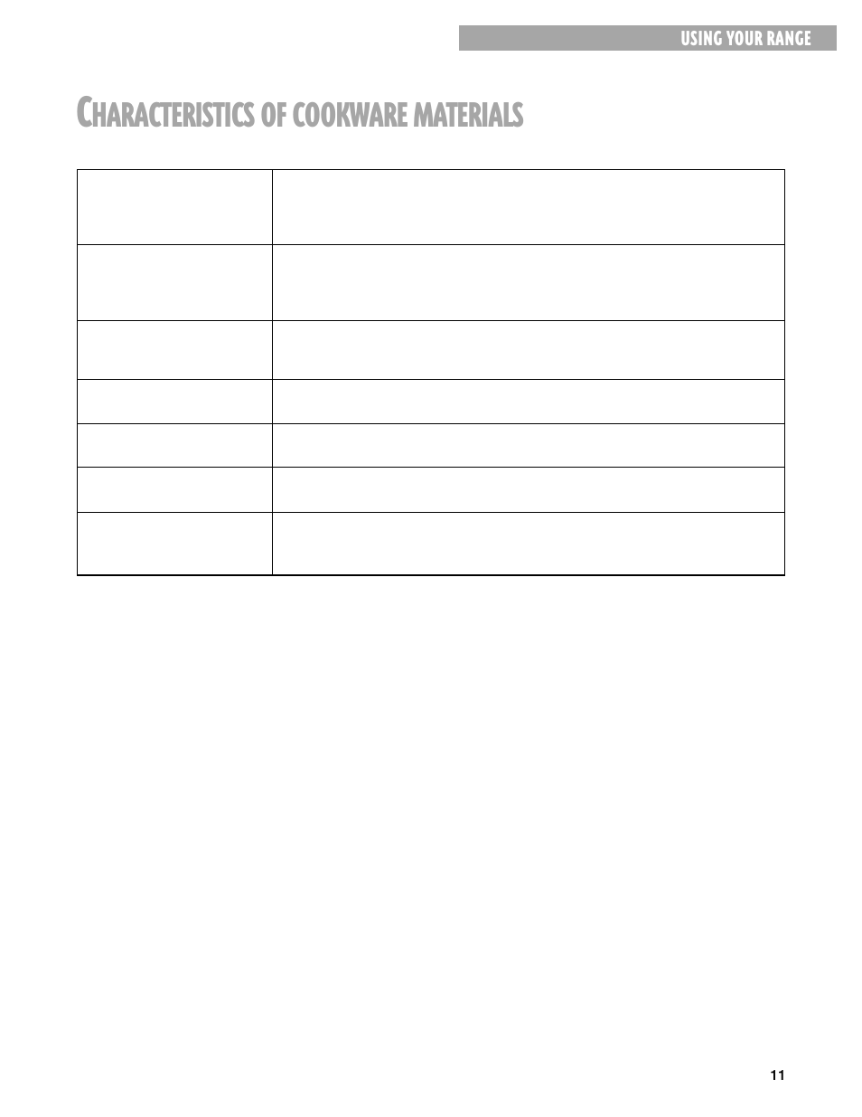 Characteristics of cookware materials, Haracteristics, Cookware | Materials | Whirlpool FEP330G User Manual | Page 11 / 40