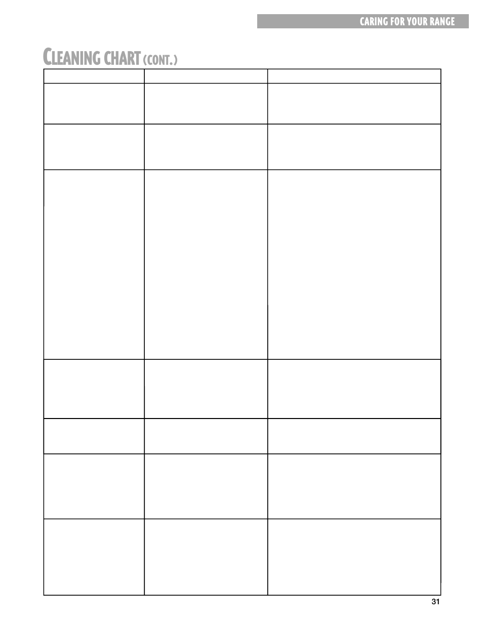 Leaning, Chart, Cont | Caring for your range | Whirlpool FEP330G User Manual | Page 31 / 40