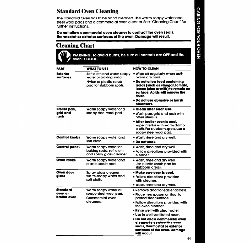 Standard oven cleaning, Cleaning chart | Whirlpool SB100PER User Manual | Page 11 / 16