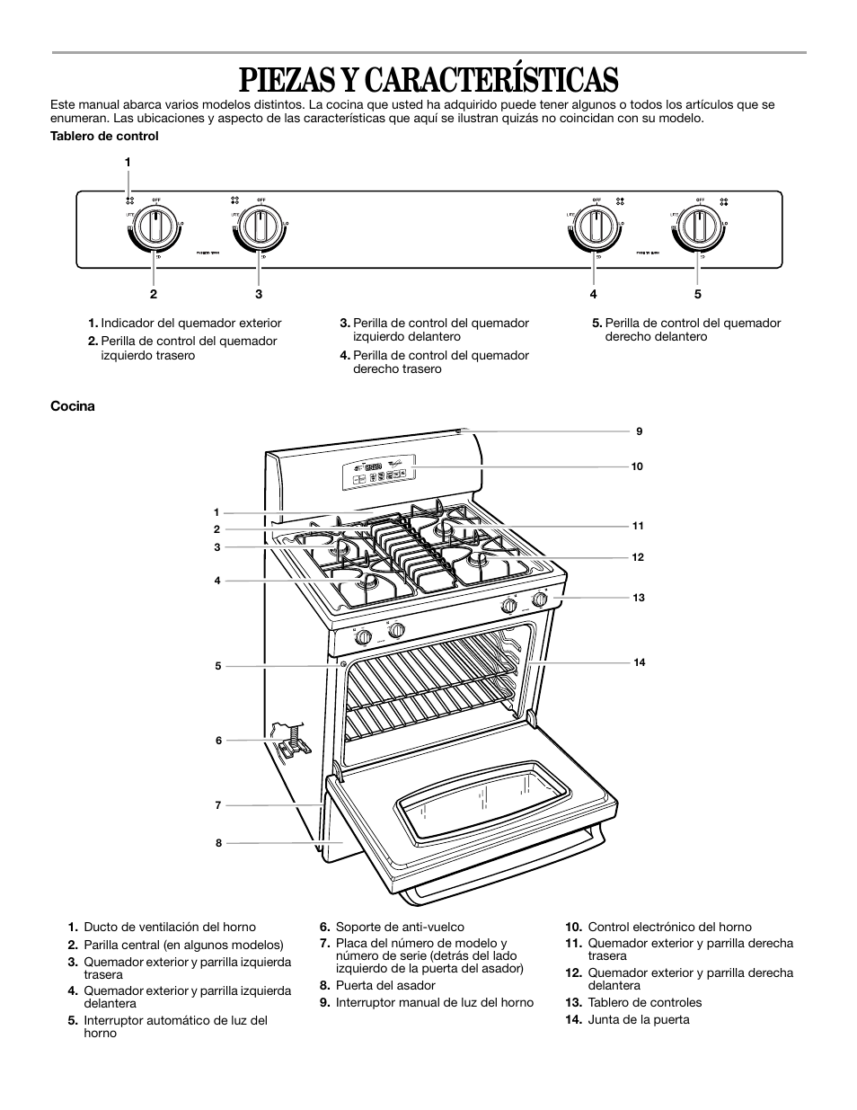 Piezas y características | Whirlpool YSF315PEK User Manual | Page 22 / 52