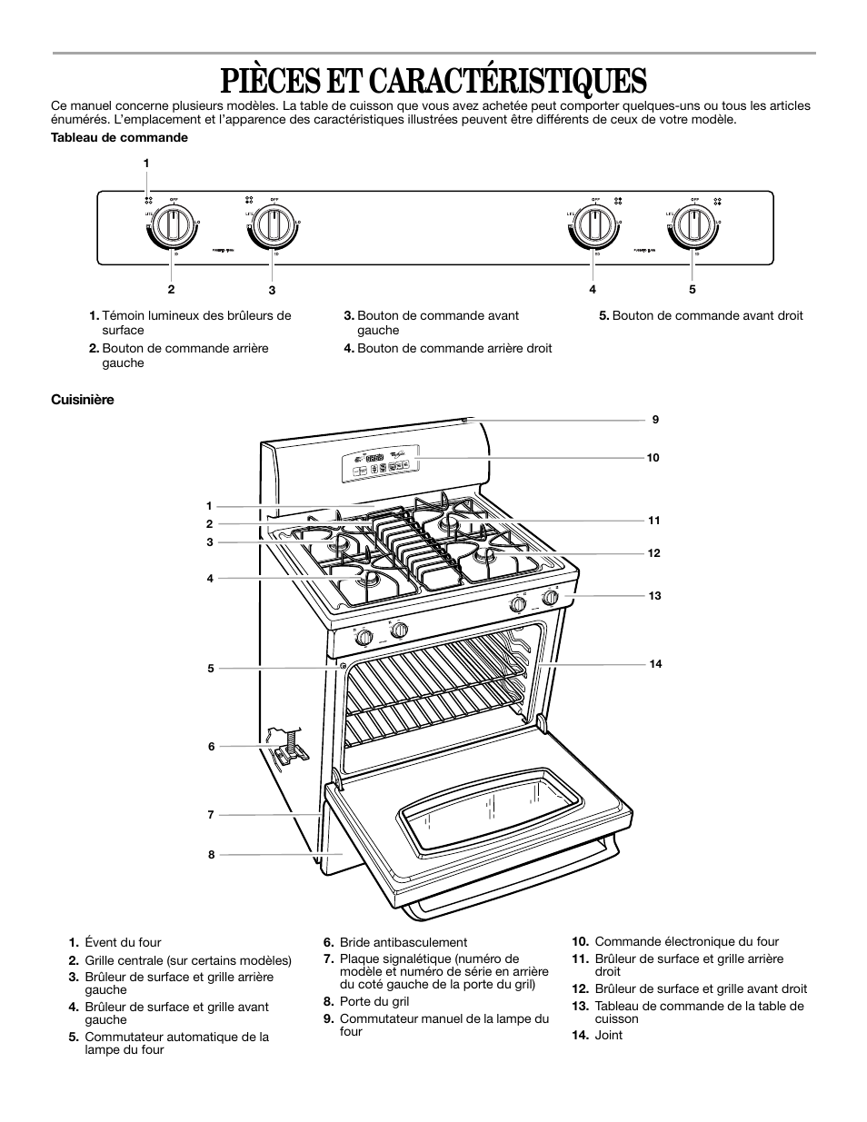 Pièces et caractéristiques | Whirlpool YSF315PEK User Manual | Page 38 / 52