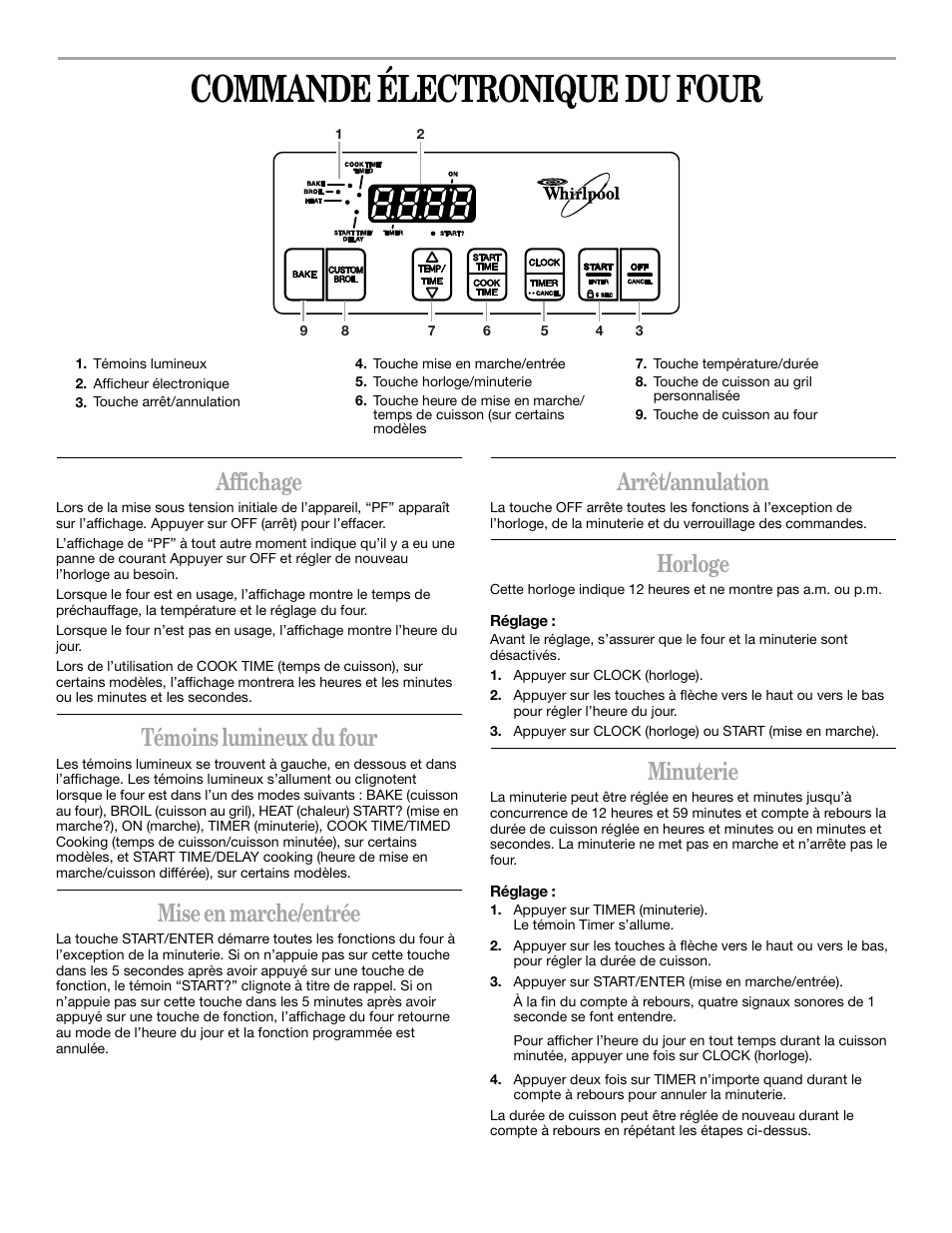 Commande électronique du four, Affichage, Témoins lumineux du four | Mise en marche/entrée, Arrêt/annulation, Horloge, Minuterie | Whirlpool YSF315PEK User Manual | Page 42 / 52