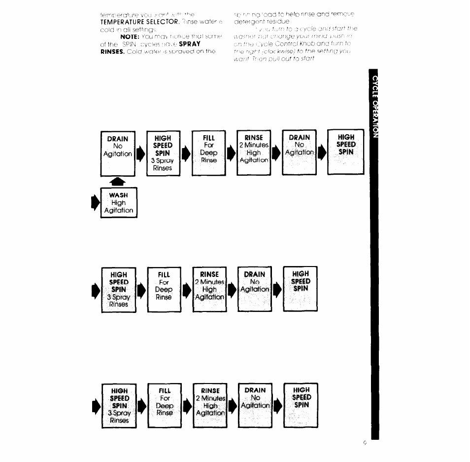 Whirlpool LC4500XK User Manual | Page 9 / 12