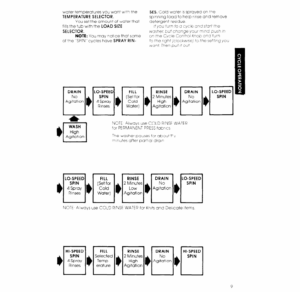 Whirlpool 2LA5700XK User Manual | Page 9 / 12