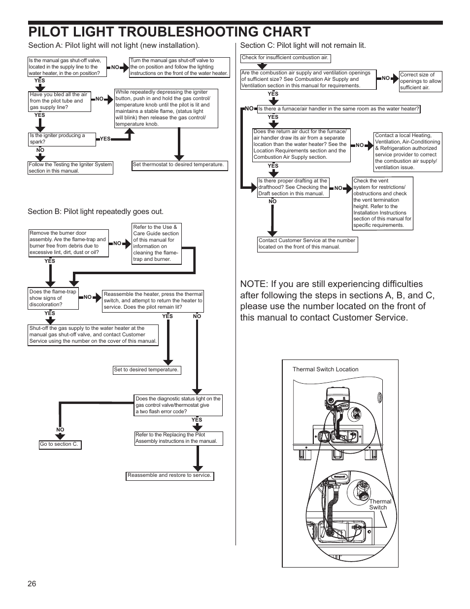 Pilot light troubleshooting chart | Whirlpool Energy Smart W10100870 User Manual | Page 26 / 28