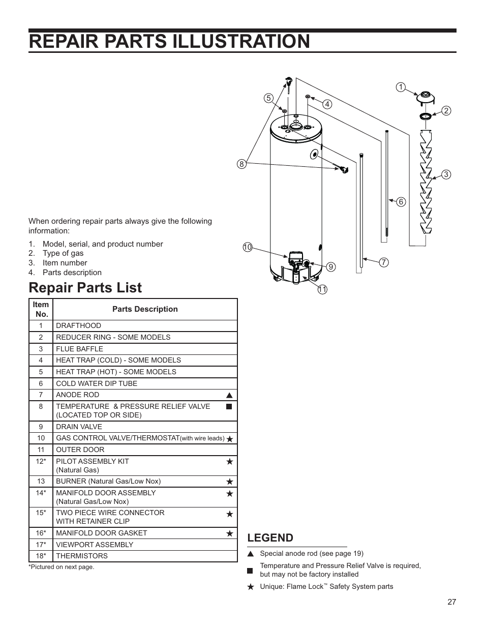 Repair parts illustration, Repair parts list, Legend | Whirlpool Energy Smart W10100870 User Manual | Page 27 / 28