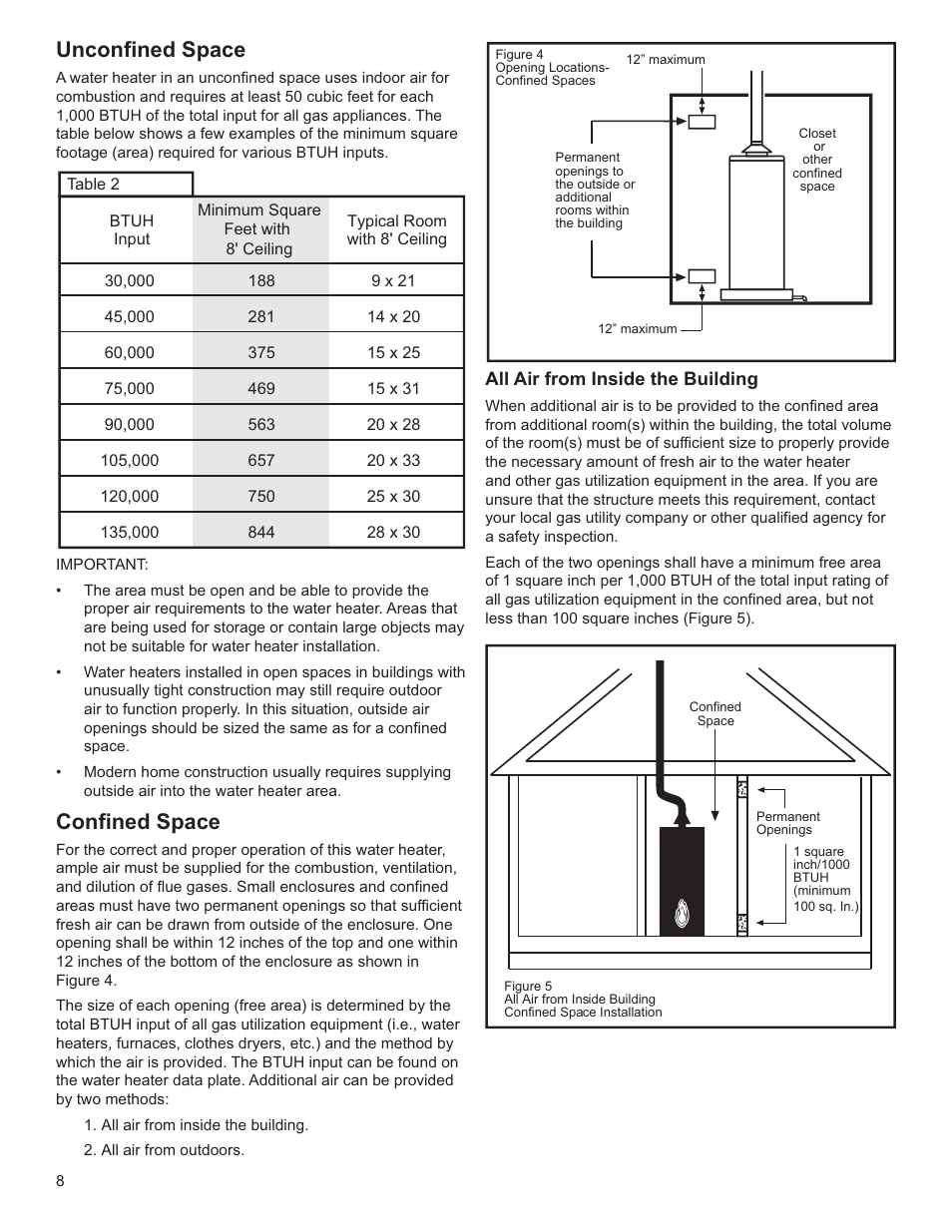 Unconfined space, Confined space | Whirlpool Energy Smart W10100870 User Manual | Page 8 / 28