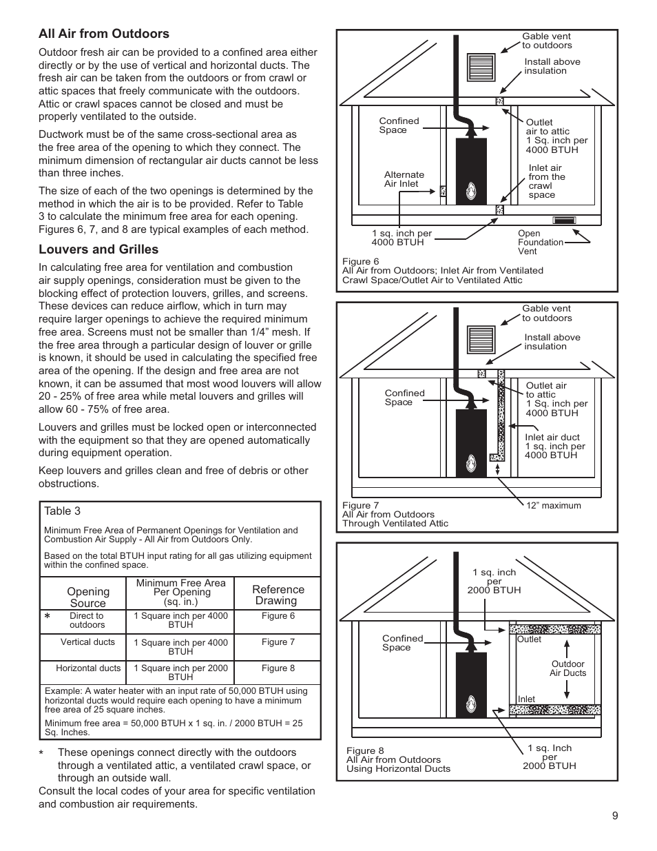 All air from outdoors, Louvers and grilles | Whirlpool Energy Smart W10100870 User Manual | Page 9 / 28