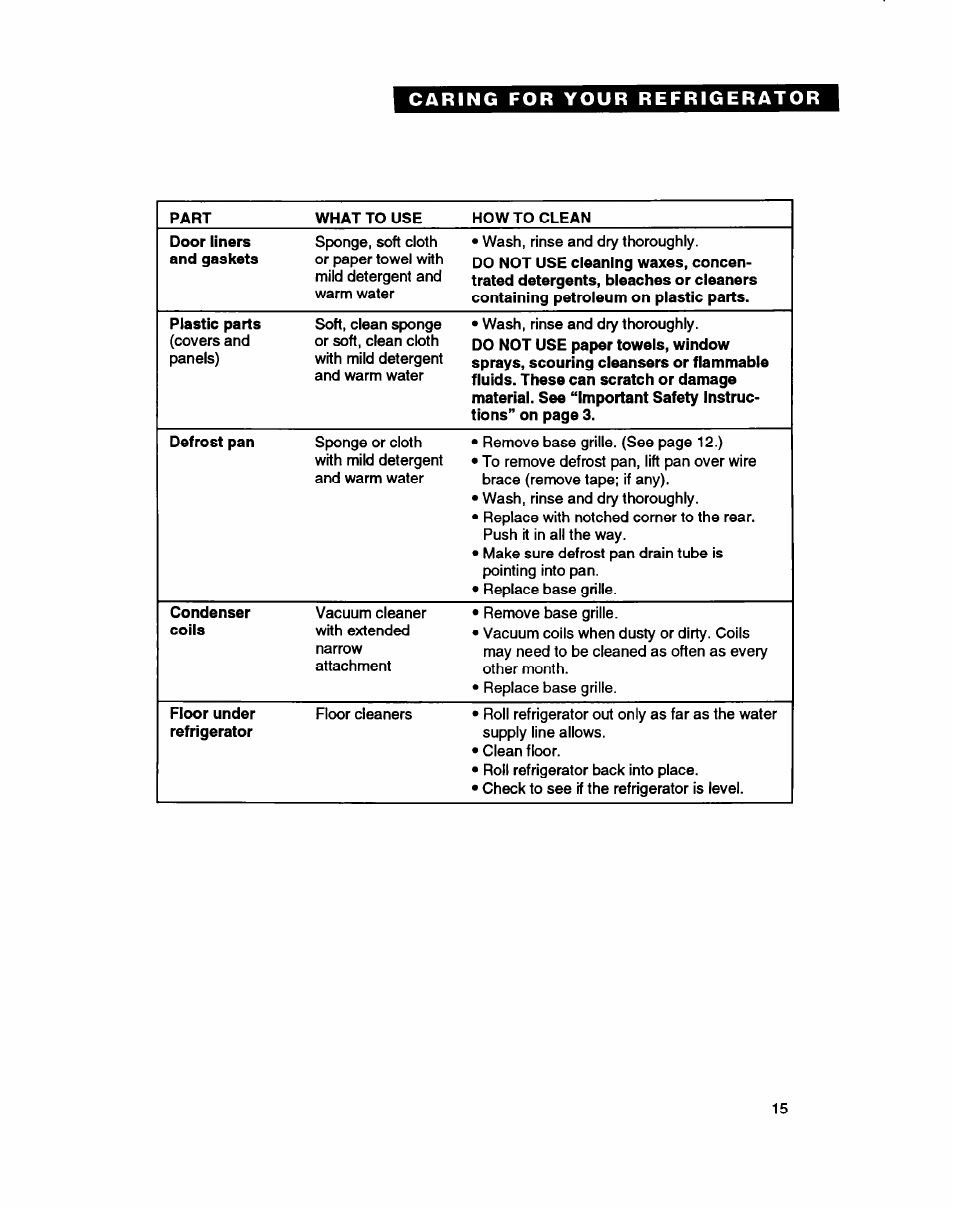 Whirlpool ETZOZK User Manual | Page 15 / 22