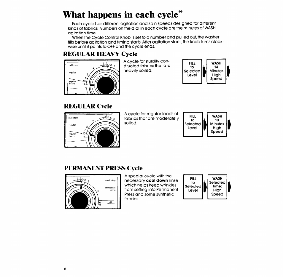 What happens in each cycle, Regular heavy cycle, Regular cycle | Permanent press cycle, Regular heavy cycle regular cycle | Whirlpool LA57lOXP User Manual | Page 6 / 16