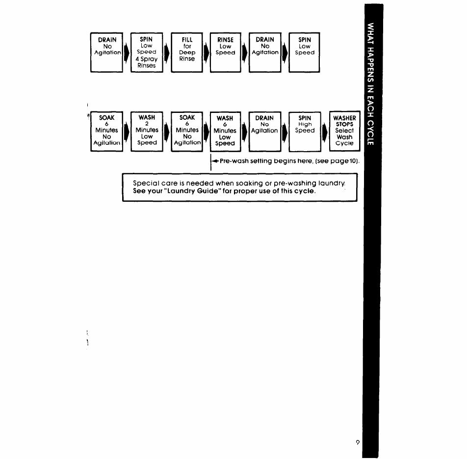 Whirlpool LA57lOXP User Manual | Page 9 / 16