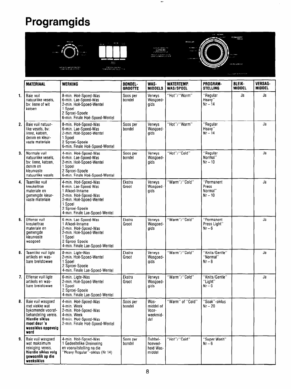 Programgids | Whirlpool 3LA5801XX User Manual | Page 20 / 24