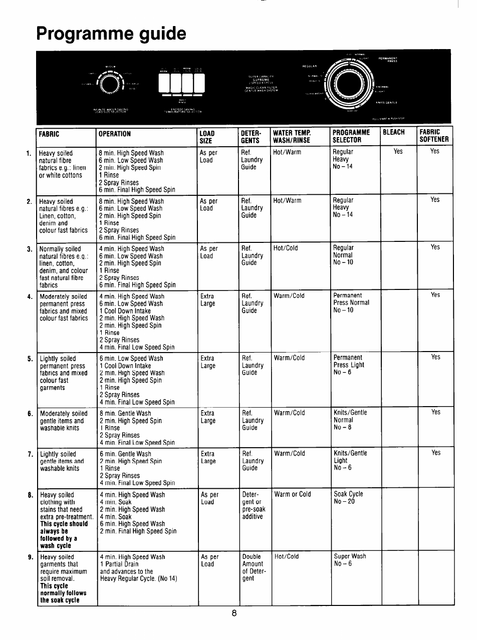 Programme guide | Whirlpool 3LA5801XX User Manual | Page 8 / 24