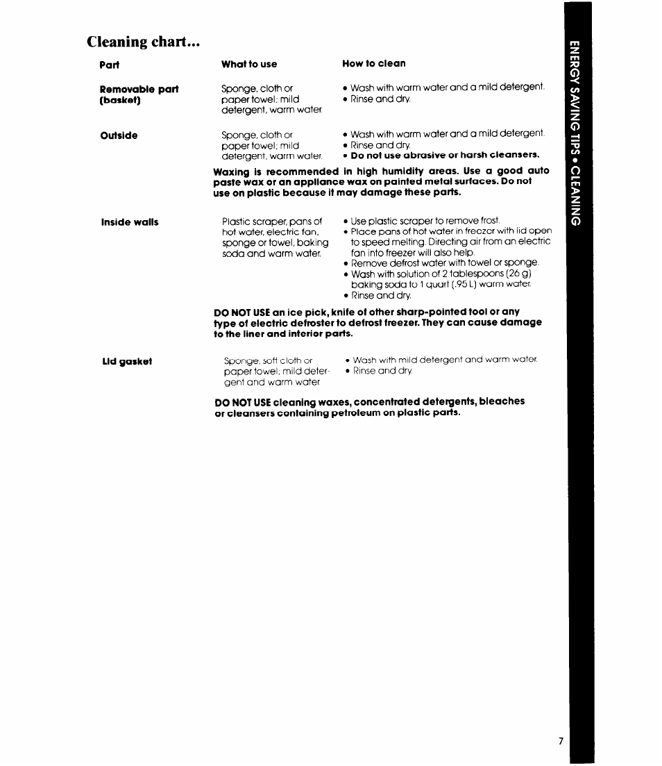 Cleaning chart | Whirlpool EH120F User Manual | Page 7 / 12