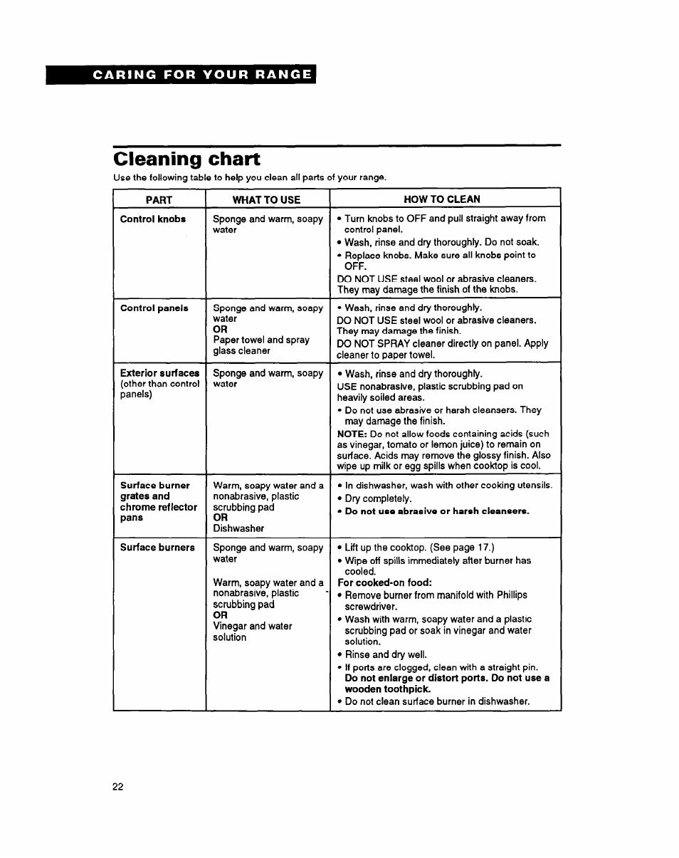 Cleaning chart | Whirlpool FGP345Y User Manual | Page 22 / 28