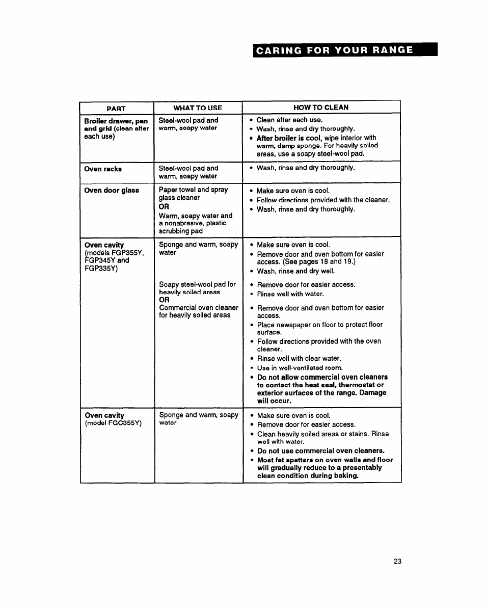 Whirlpool FGP345Y User Manual | Page 23 / 28