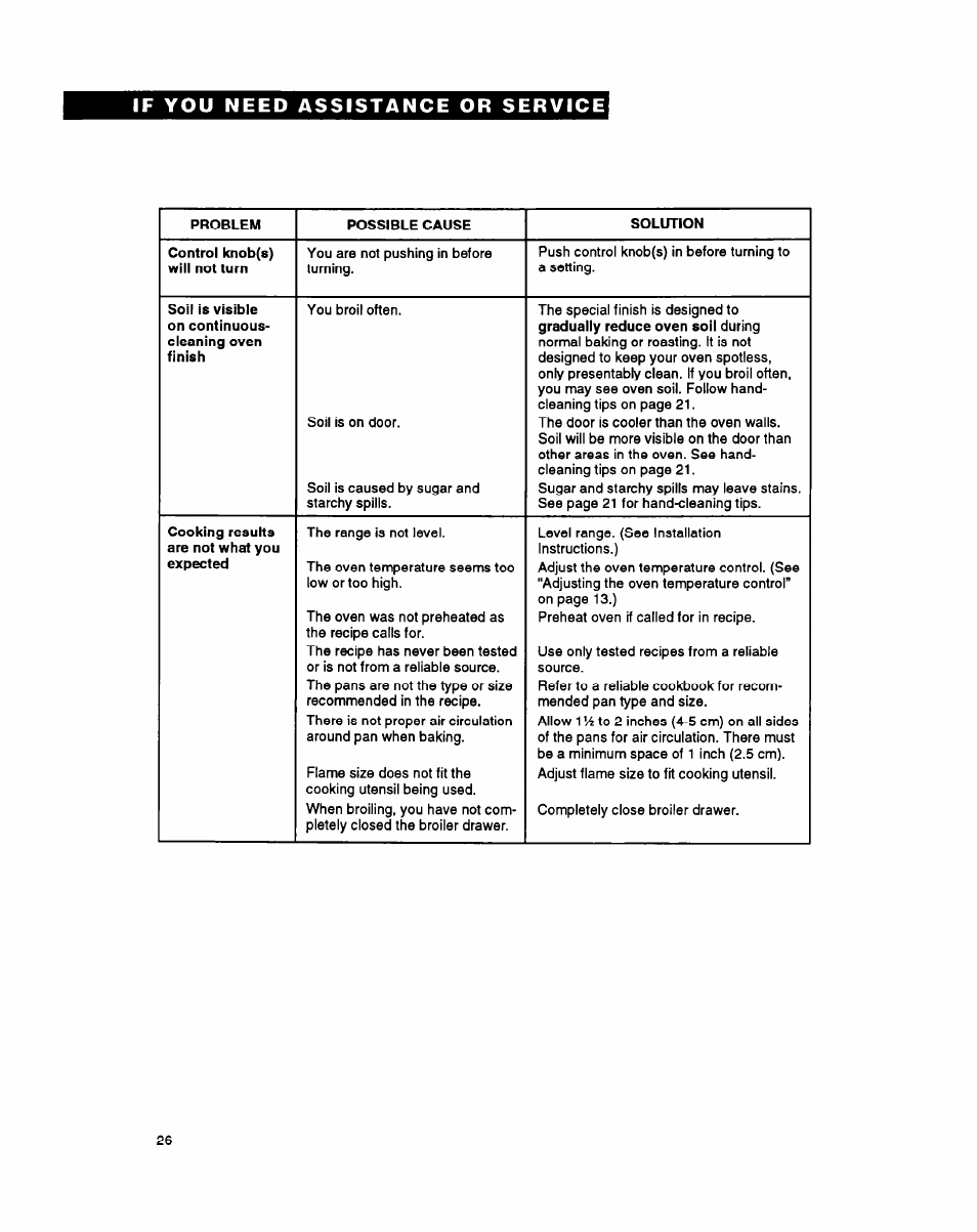 Whirlpool FGP345Y User Manual | Page 26 / 28