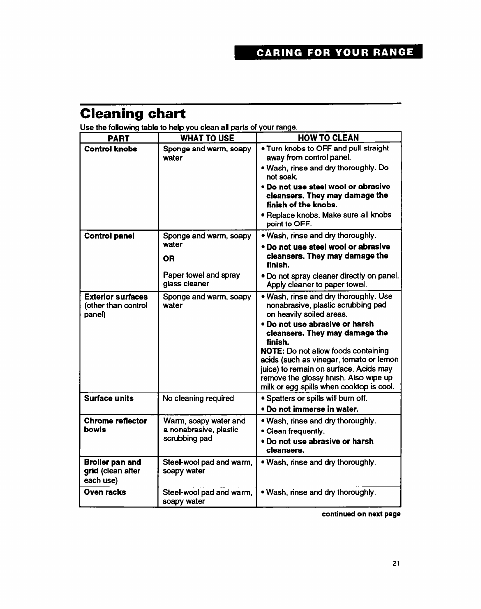 Cleaning chart | Whirlpool FEP310B User Manual | Page 21 / 26