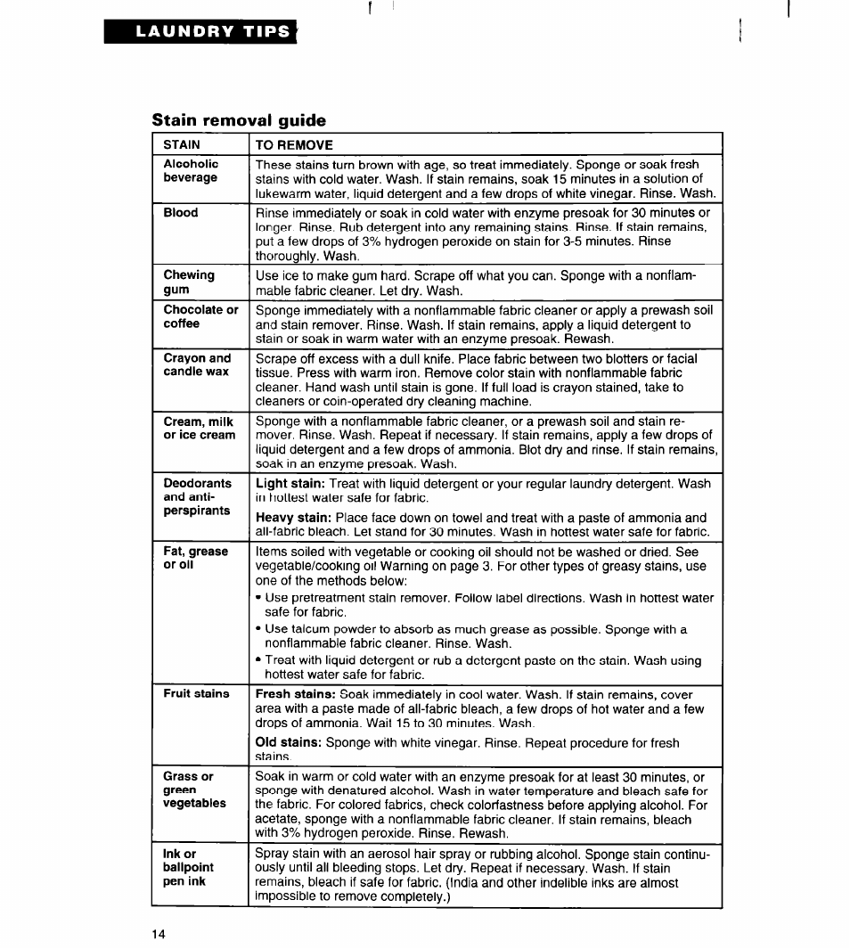 Stain removal guide | Whirlpool RAB3121EW0 User Manual | Page 14 / 24