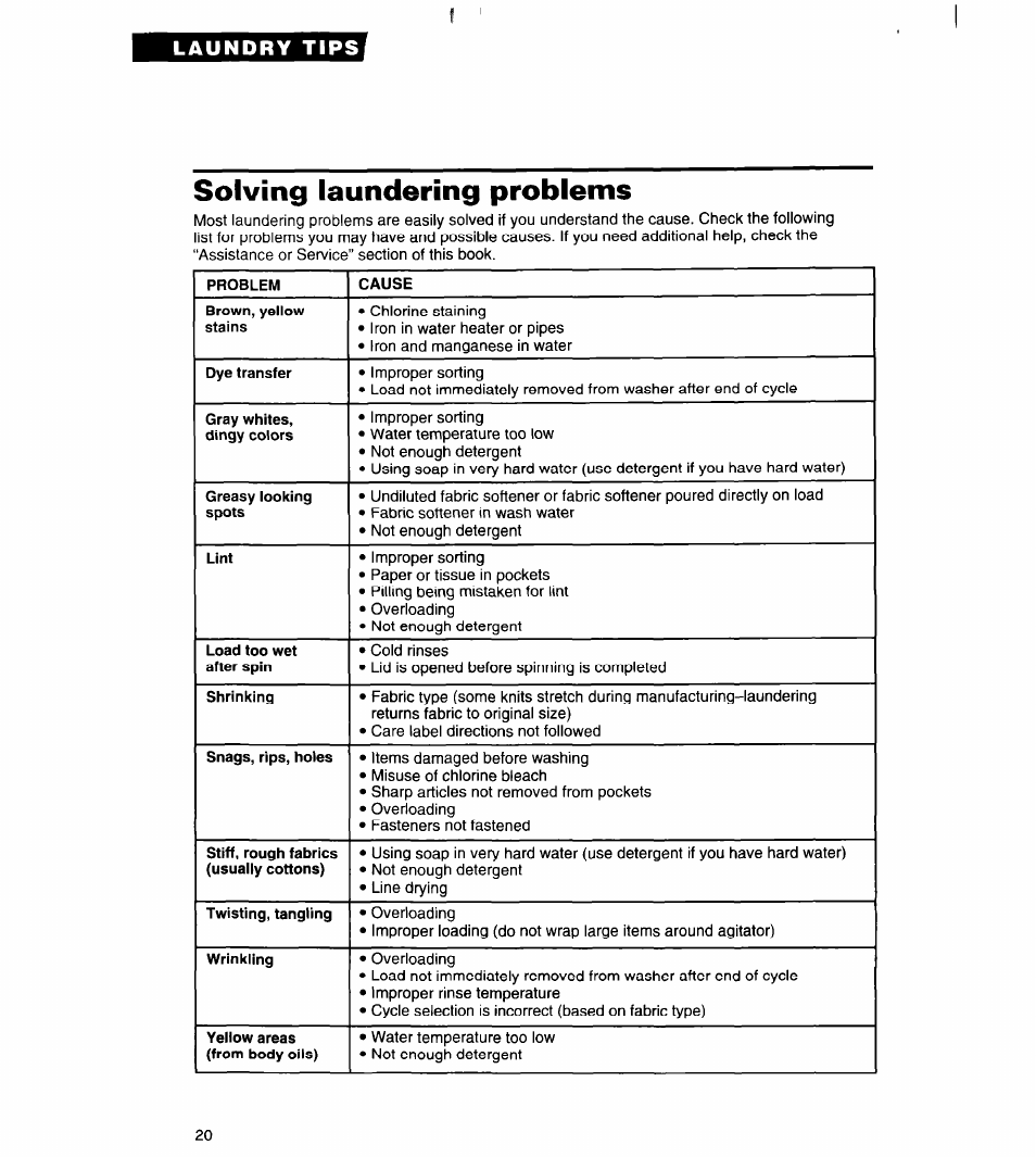 Solving laundering problems | Whirlpool RAB3121EW0 User Manual | Page 20 / 24