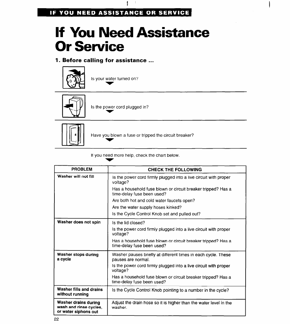 If you need assistance or service, Before calling for assistance | Whirlpool RAB3121EW0 User Manual | Page 22 / 24