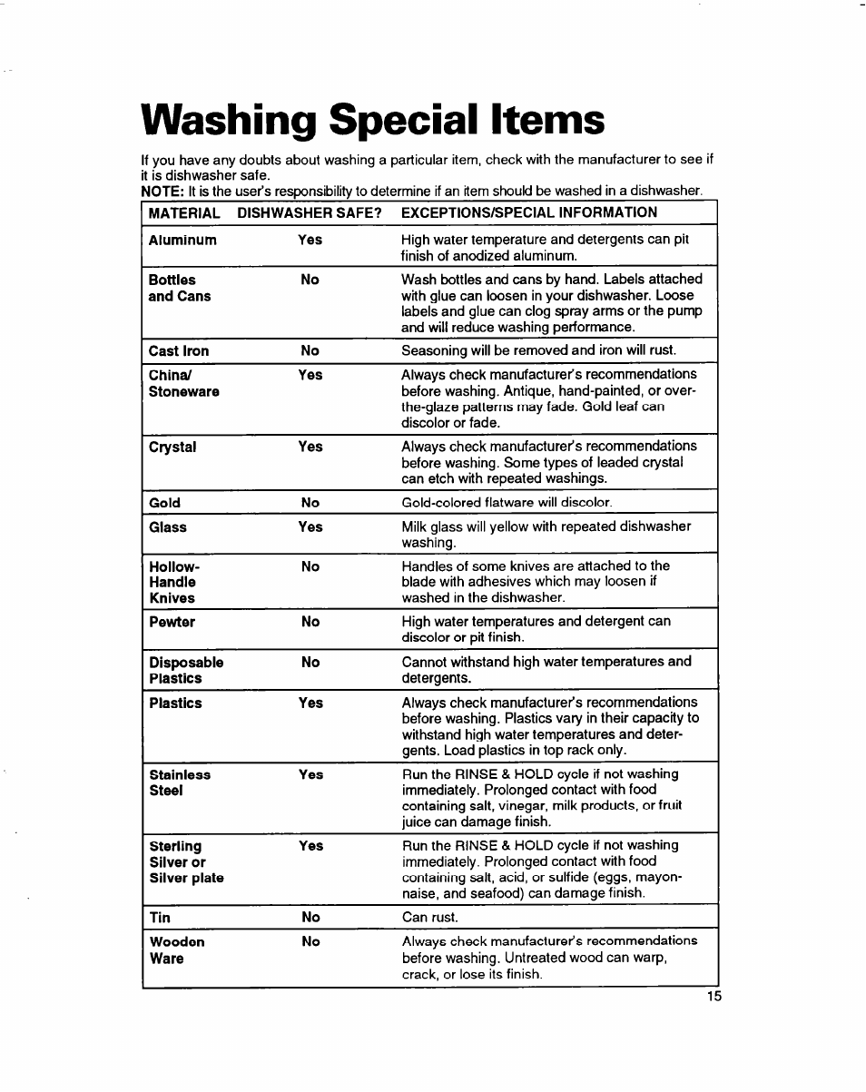Washing special items | Whirlpool 3376809 User Manual | Page 15 / 25